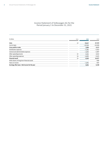 大众汽车集团(VOLKSWAGEN AG)2021年年度报告(英文版)